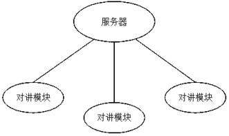 優(yōu)化污水處理廠運營 集成對講系統(tǒng)的信息系統(tǒng)運行維護(hù)服務(wù)