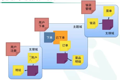架構(gòu)師篇 9 從事件風(fēng)暴到微服務(wù)設(shè)計(jì)的落地過程——以信息系統(tǒng)運(yùn)行維護(hù)服務(wù)為例