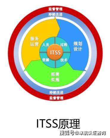 2022年，哪些企業(yè)適合申請ITSS信息系統(tǒng)運(yùn)行維護(hù)服務(wù)資質(zhì)？