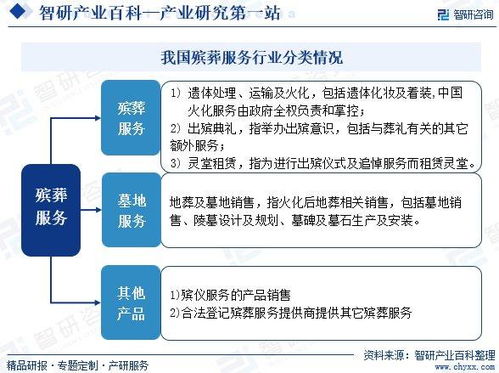 殯葬服務(wù)產(chǎn)業(yè)市場(chǎng)運(yùn)行態(tài)勢(shì)、集中度分析與未來(lái)趨勢(shì)預(yù)測(cè)——兼論信息系統(tǒng)運(yùn)行維護(hù)服務(wù)的賦能作用