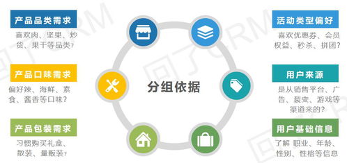 服務(wù)號(hào)一發(fā)推文就掉粉？精準(zhǔn)運(yùn)營(yíng)教你搞定精準(zhǔn)粉絲停駐！